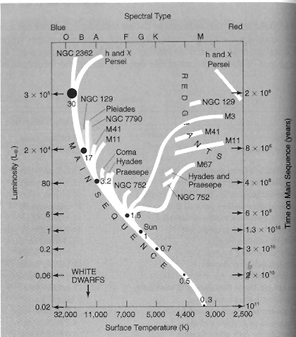 The Hertzsprung-Russell Diagram.